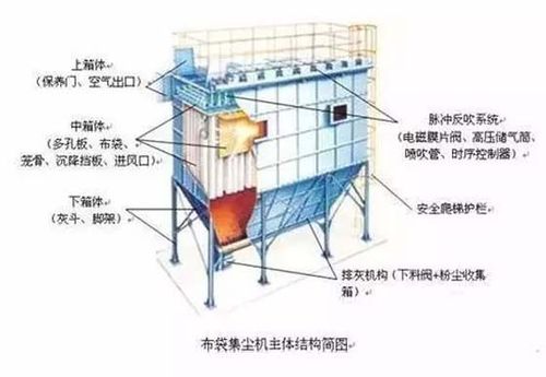 布袋式除塵器vs靜電式除塵器 誰略勝一籌？